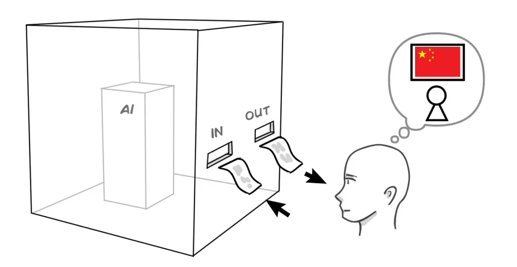 Thí nghiệm tưởng tượng Căn phòng tiếng Trung